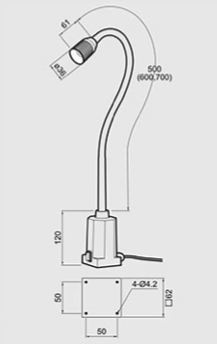 Maschinenleuchte LED LED Maschinenleuchte