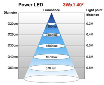 LED Maschinenleuchte LED Arbeitsplatzleuchte